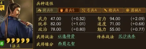 三国志战略版平民蜀智战法搭配-三国志战略版蜀智阵容搭配推荐